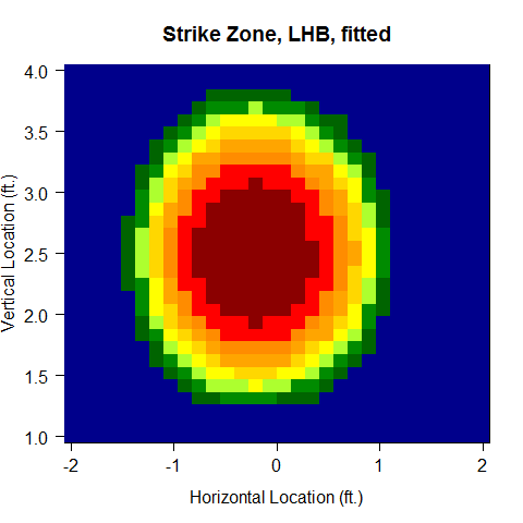Fitted Strike Zone